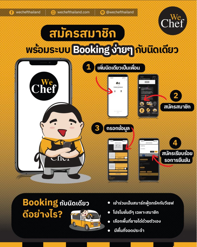 เปิดร้านฟู้ดทรัค, เปิดร้าน Food Truck, อยากขายฟู้ดทรัค, อยากขาย Food Truck, ธุรกิจฟู้ดทรัค ธุรกิจ Food Truck